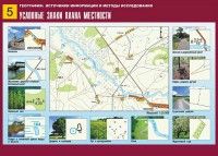 Таблица демонстрационная "Условные знаки плана местности" (винил 70*100) - fgospostavki.ru - Тольятти