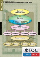 Комплект таблиц. История России 6 класс. - fgospostavki.ru - Тольятти
