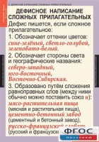 Комплект таблиц. Русский язык 6 класс - fgospostavki.ru - Тольятти