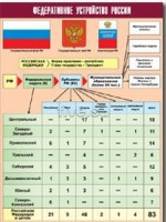 Таблица демонстрационная "Федеративное устройство России" (винил 100*140) - fgospostavki.ru - Тольятти