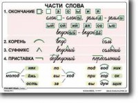 Комплект таблиц по русскому языку для начальной школы. Русский язык 2 класс - fgospostavki.ru - Тольятти