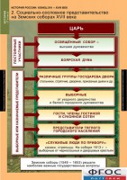 Комплект таблиц. История России 7 класс. - fgospostavki.ru - Тольятти