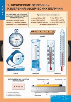 Комплект таблиц. Физика 7 класс. - fgospostavki.ru - Тольятти
