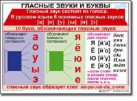 Комплект таблиц по русскому языку для начальной школы. Русский язык 1 класс - fgospostavki.ru - Тольятти