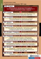 Комплект таблиц. История России 8 класс. - fgospostavki.ru - Тольятти