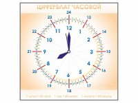 Панно демонстрационное маркерное "Циферблат часовой" - fgospostavki.ru - Тольятти