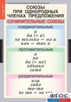Комплект таблиц. Русский язык 8 класс - fgospostavki.ru - Тольятти