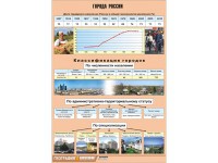 Таблица демонстрационная "Города России" (винил 70*100) - fgospostavki.ru - Тольятти