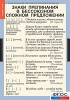 Комплект таблиц. Русский язык 9 класс - fgospostavki.ru - Тольятти