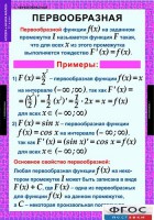 Комплект таблиц. Алгебра и начала анализа 11 класс. - fgospostavki.ru - Тольятти