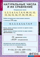 Комплект таблиц. Математика 5 класс. - fgospostavki.ru - Тольятти