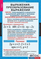 Комплект таблиц. Алгебра 7 класс - fgospostavki.ru - Тольятти