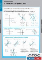 Комплект таблиц. Математика. Графики функции. - fgospostavki.ru - Тольятти