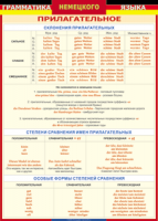 Таблица "Грамматика немецкого языка. Имя прилагательное" (100х140 сантиметров, винил) - fgospostavki.ru - Тольятти