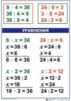 Комплект таблиц по математике для начальной школы. Математика 3 класс - fgospostavki.ru - Тольятти