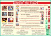 Таблица "Действия при пожаре" (100х140 сантиметров, винил) - fgospostavki.ru - Тольятти