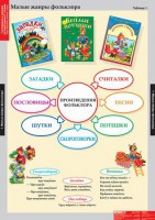 Комплект таблиц. Литературное чтение 1 класс. - fgospostavki.ru - Тольятти