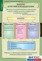 Комплект таблиц. Правоведение. Избирательное право. - fgospostavki.ru - Тольятти