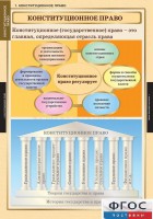 Комплект таблиц. Правоведение. Конституционное право. - fgospostavki.ru - Тольятти
