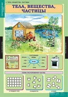 Комплект таблиц. Окружающий мир 3 класс. - fgospostavki.ru - Тольятти
