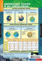Комплект таблиц. География. Начальный курс 6 класс. - fgospostavki.ru - Тольятти