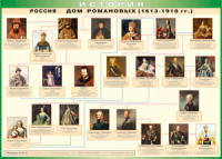 Таблица "Россия дом Романовых" (100х140 сантиметров, винил) - fgospostavki.ru - Тольятти