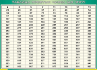 Таблица простых чисел (до 997) (100х140 сантиметров, винил) - fgospostavki.ru - Тольятти