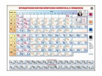 Справочно-информационный стенд (световой) "Периодическая система химических элементов Д.И. Менделеева" - fgospostavki.ru - Тольятти