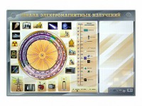 Интерактивный маркерный стенд "Шкала электромагнитных излучений" - fgospostavki.ru - Тольятти