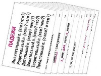 Опорные таблицы по русскому языку 3 класс - fgospostavki.ru - Тольятти