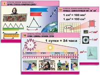 Комплект таблиц "Математика. Величины. Единицы измерения" (20 таблиц, формат А1, ламинированные) - fgospostavki.ru - Тольятти