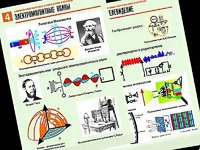 Комплект таблиц "Электромагнитные колебания и волны" (6 таблиц, формат А1, ламинированные) - fgospostavki.ru - Тольятти