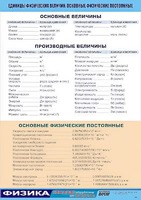 Таблица демонстрационная "Единицы физических величин. Основные физические постоянные" (винил 100*140) - fgospostavki.ru - Тольятти