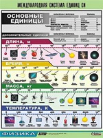 Таблица демонстрационная "Международная система единиц СИ" (винил 70х100) - fgospostavki.ru - Тольятти