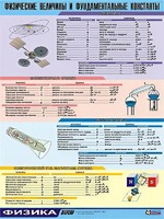 Таблица демонстрационная "Физические величины и фундаментальные константы" (винил 70х100) - fgospostavki.ru - Тольятти