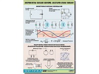 Таблица демонстрационная "Электромагнитные и молекулярно-атомные колебания" (винил 100х140) - fgospostavki.ru - Тольятти