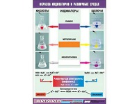 Таблица демонстрационная "Окраска индикаторов в различных средах" (винил 70x100) - fgospostavki.ru - Тольятти