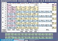 Таблица демонстрационная "Периодическая система элементов Д. И. Менделеева" (винил 100х140) - fgospostavki.ru - Тольятти