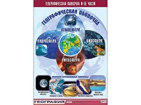 Таблица демонстрационная "Географическая оболочка и ее части" (винил 70*100) - fgospostavki.ru - Тольятти