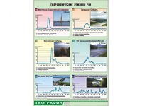 Таблица демонстрационная "Гидрологические режимы рек" (винил 70*100) - fgospostavki.ru - Тольятти