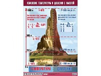 Таблица демонстрационная "Изменение температуры и давления с высотой" (винил 70*100) - fgospostavki.ru - Тольятти