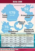Таблица демонстрационная "Океаны Земли" (винил 70*100) - fgospostavki.ru - Тольятти