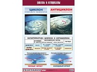 Таблица демонстрационная "Циклоны и антициклоны" (винил 100х140) - fgospostavki.ru - Тольятти