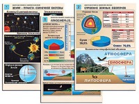 Комплект таблиц по географии "Земля как планета. Земля как система" раздаточные (цветные, ламинированные, А4, 12 штук) - fgospostavki.ru - Тольятти