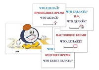 Модель-аппликация "Неопределенная форма глагола. Три времени глагола" (лам.) - fgospostavki.ru - Тольятти
