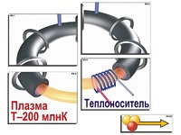 Модель-аппликация "Термоядерный синтез" (ламинированная) - fgospostavki.ru - Тольятти