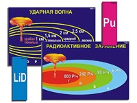 Модель-аппликация "Ядерное оружие" (ламинированная) - fgospostavki.ru - Тольятти