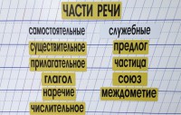 Набор магнитных карточек "Части речи" (фон жёлтый) - fgospostavki.ru - Тольятти