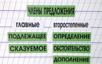 Набор магнитных карточек "Члены предложения" (фон зелёный) - fgospostavki.ru - Тольятти