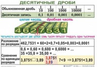 Комплект таблиц. Математика 5 класс - fgospostavki.ru - Тольятти